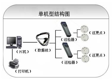 临西县巡更系统六号