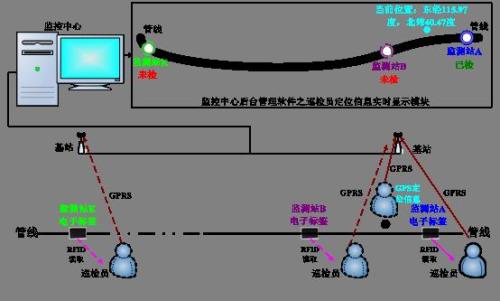 临西县巡更系统八号