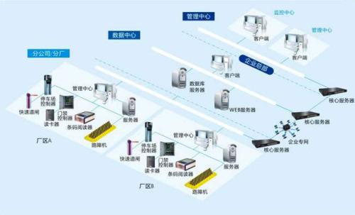 临西县食堂收费管理系统七号