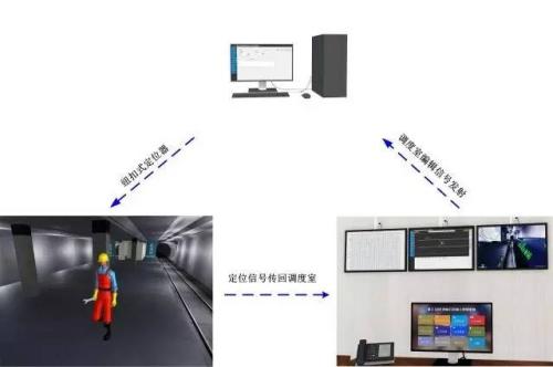 临西县人员定位系统三号