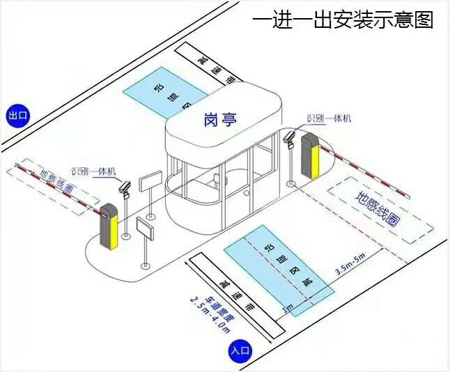 临西县标准车牌识别系统安装图