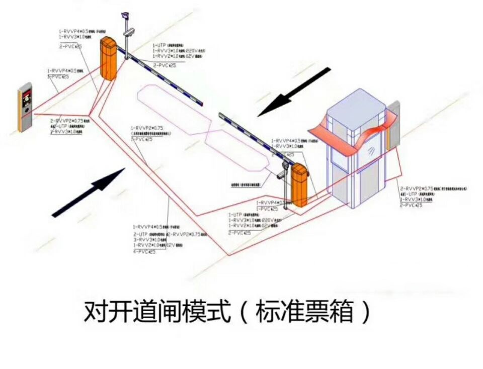 临西县对开道闸单通道收费系统