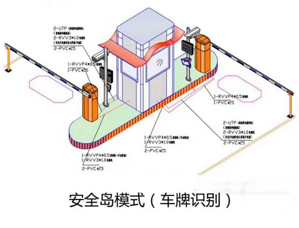 临西县双通道带岗亭车牌识别