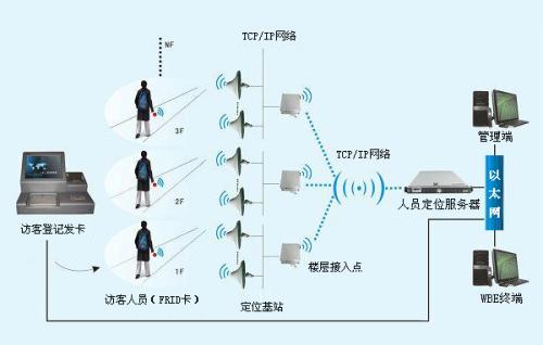 临西县人员定位系统一号