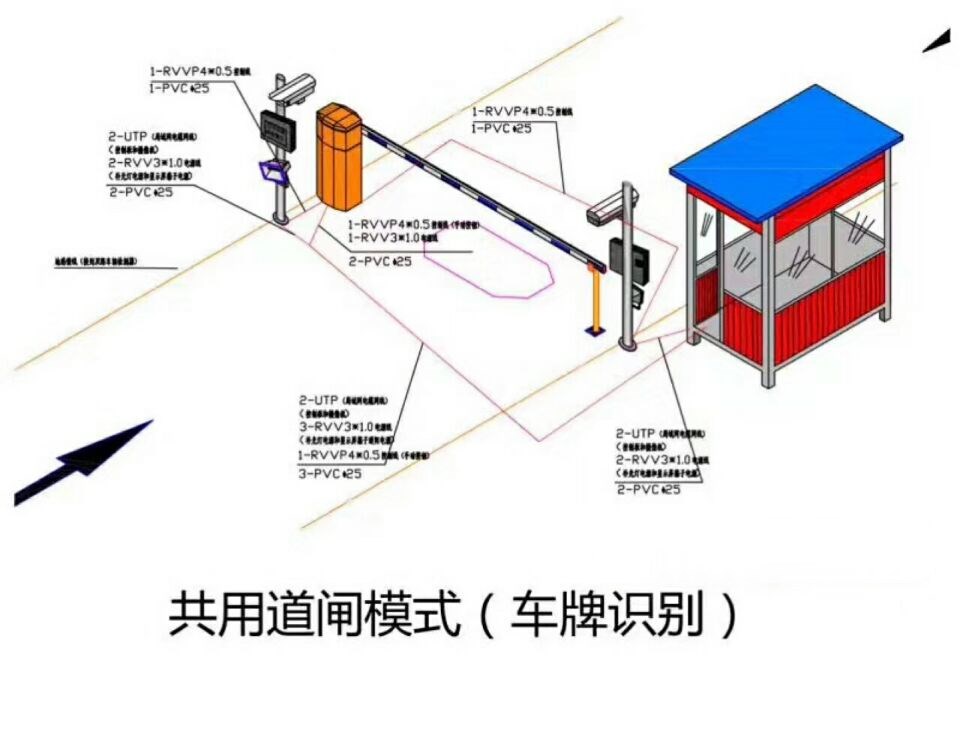 临西县单通道车牌识别系统施工