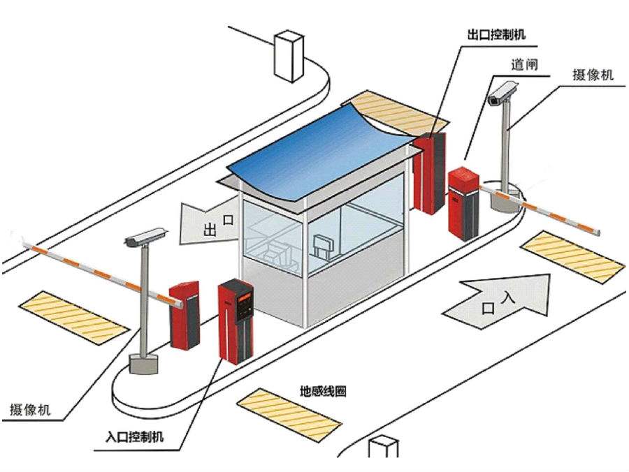 临西县标准双通道刷卡停车系统安装示意